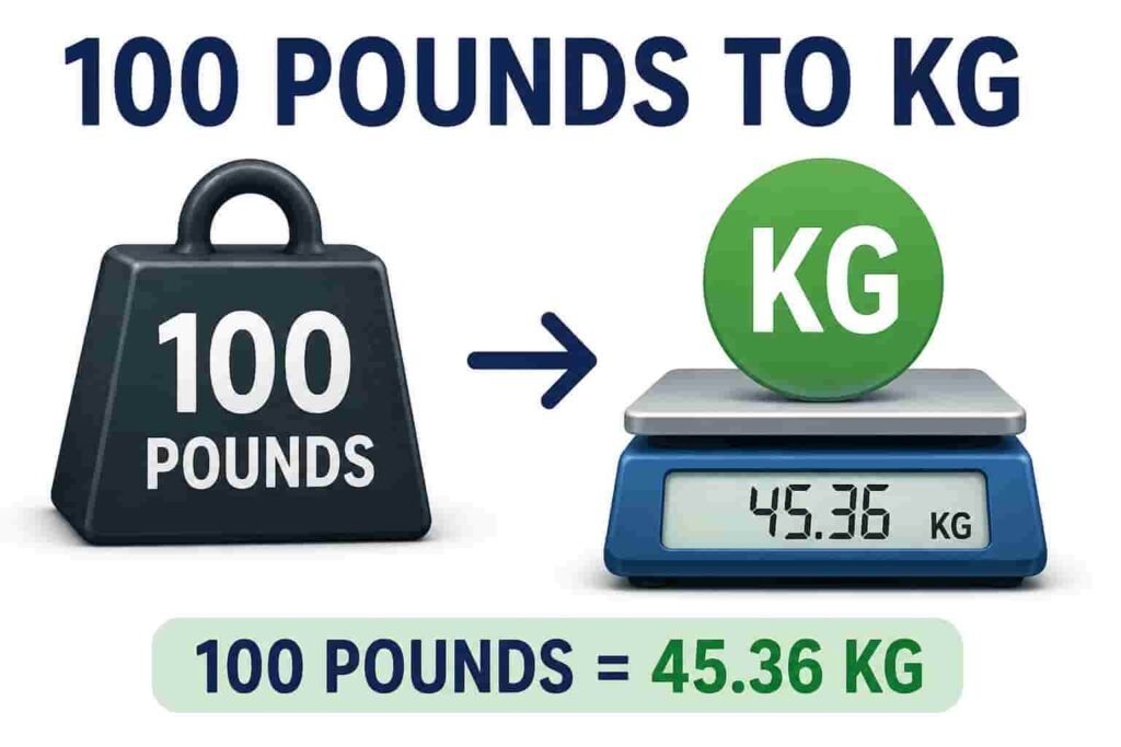 100 Pounds to KG – Complete Conversion Guide 100 Pounds to KG IMAGE