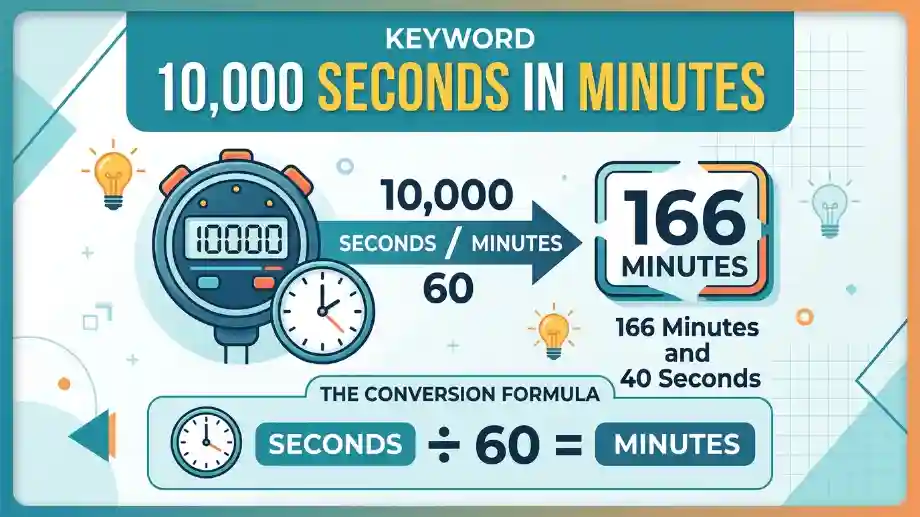 10000 Seconds in Minutes: Complete Conversion Guide 10000 Seconds in Minutes image