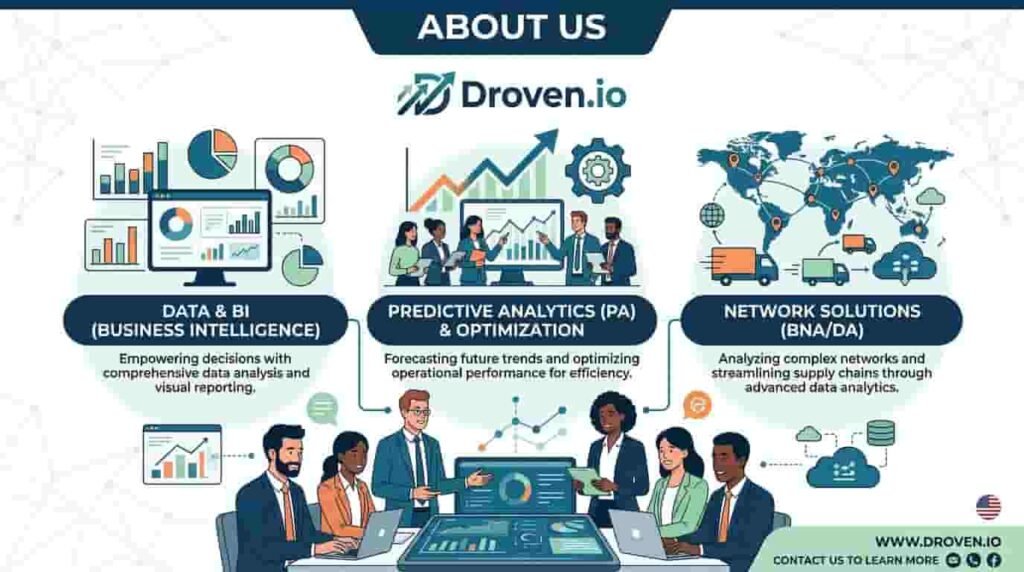 Droven.io About Us: Learn More About Our Mission and Vision droven io about us IAMGE